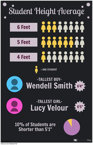 Voorbeeld van Wiskunde-infographic