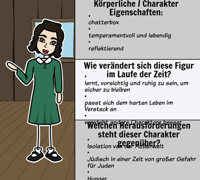 Anne Frank: Das Tagebuch eines jungen Mädchens von Anne Frank - <i>Tagebuch der Anne Frank</i> Character Map
