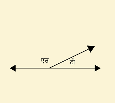 पूरक और पूरक कोण