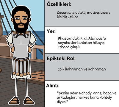 Homer'dan Odyssey - Karakterler