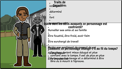 Récit de la vie de Frederick Douglass - <i>Frederick Douglass</i> Carte de caractère