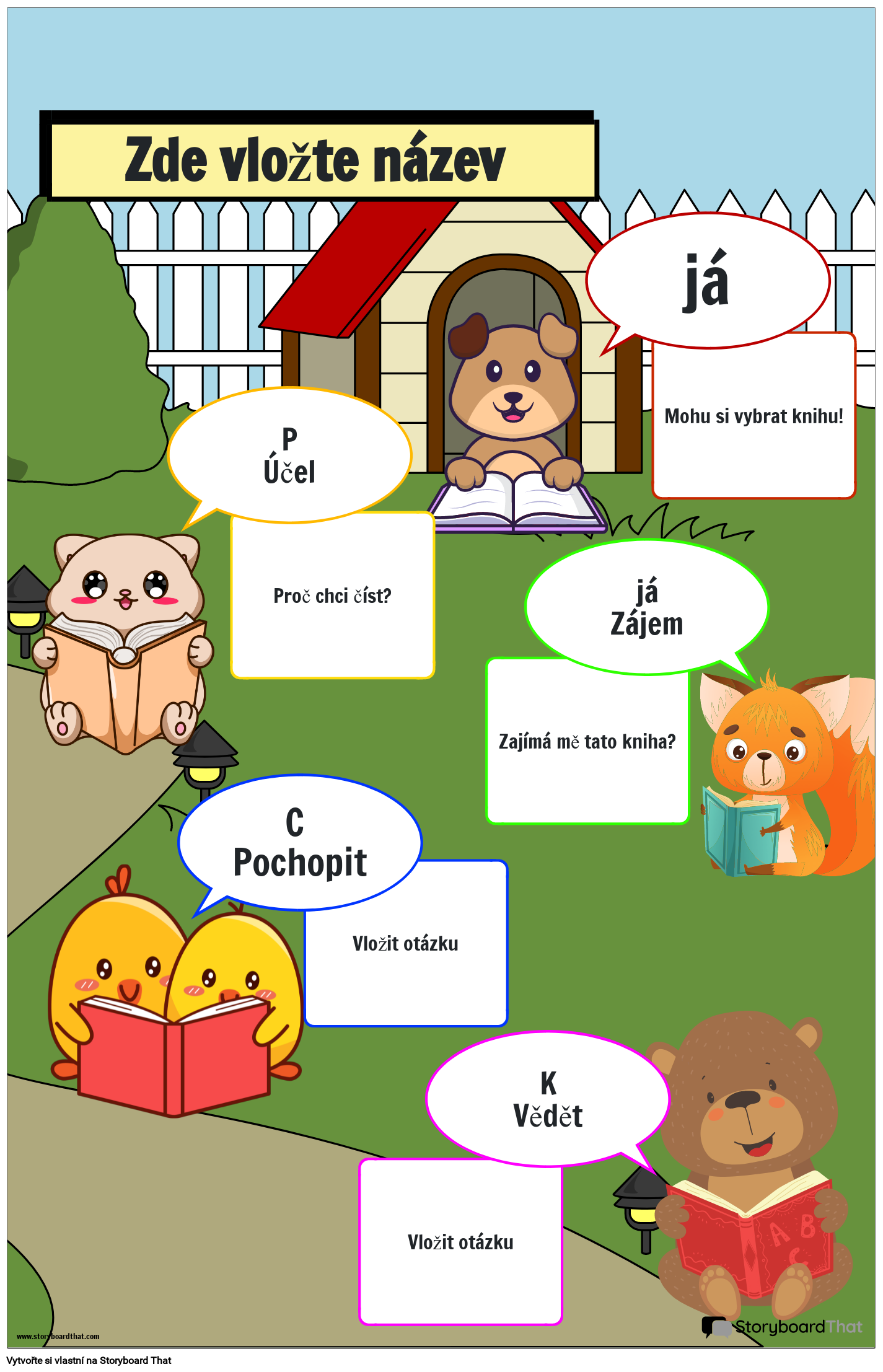 Metoda IPICK-Just Right Book Plakát