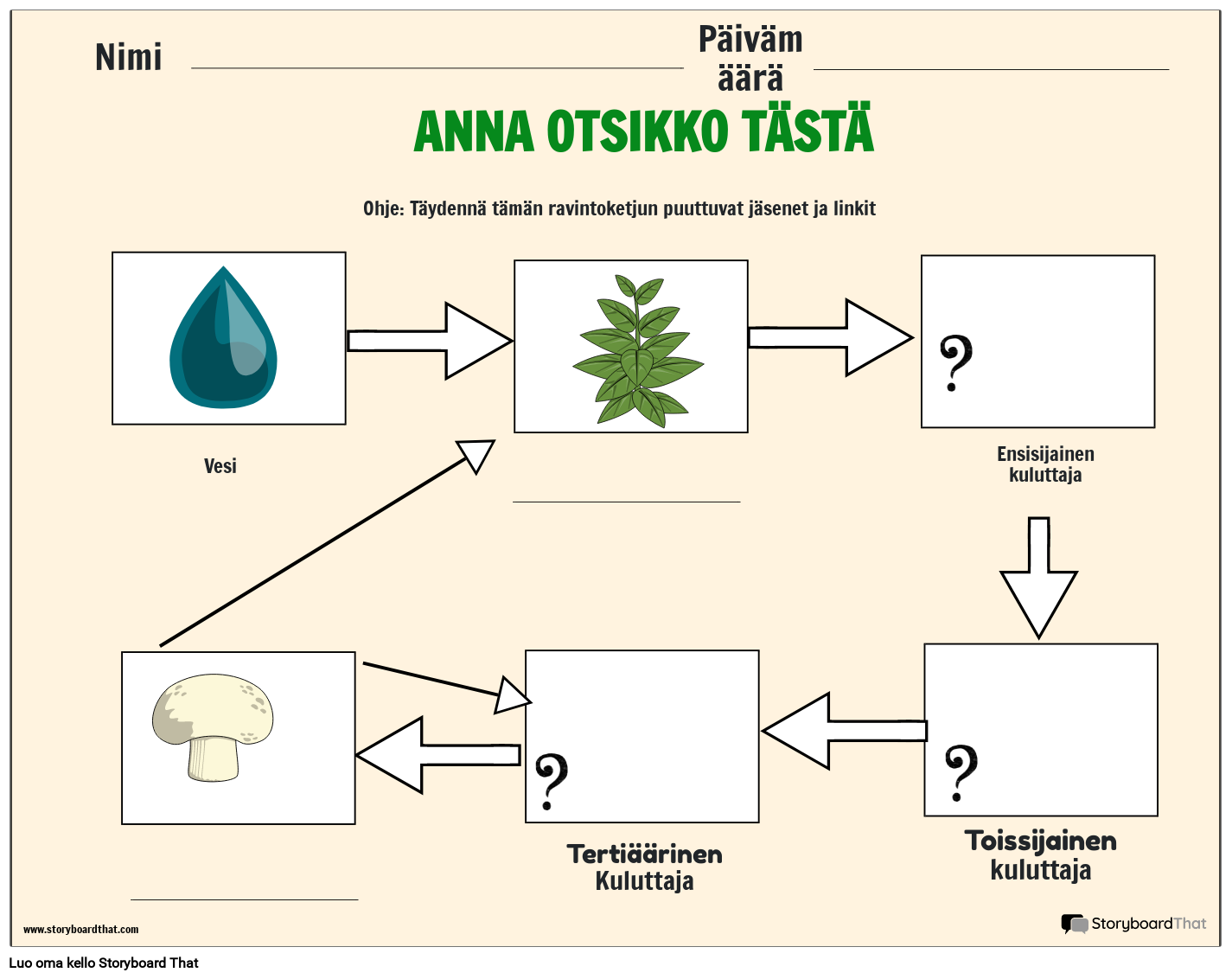 Ruokaketjun ekosysteemi -työtaulukko