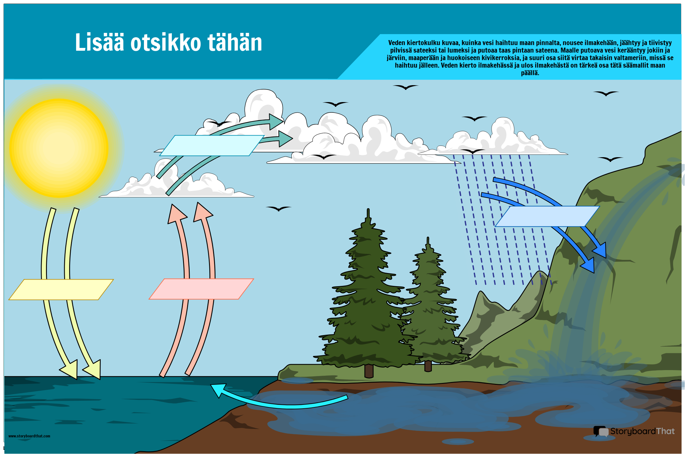 Water Cycle Science -juliste