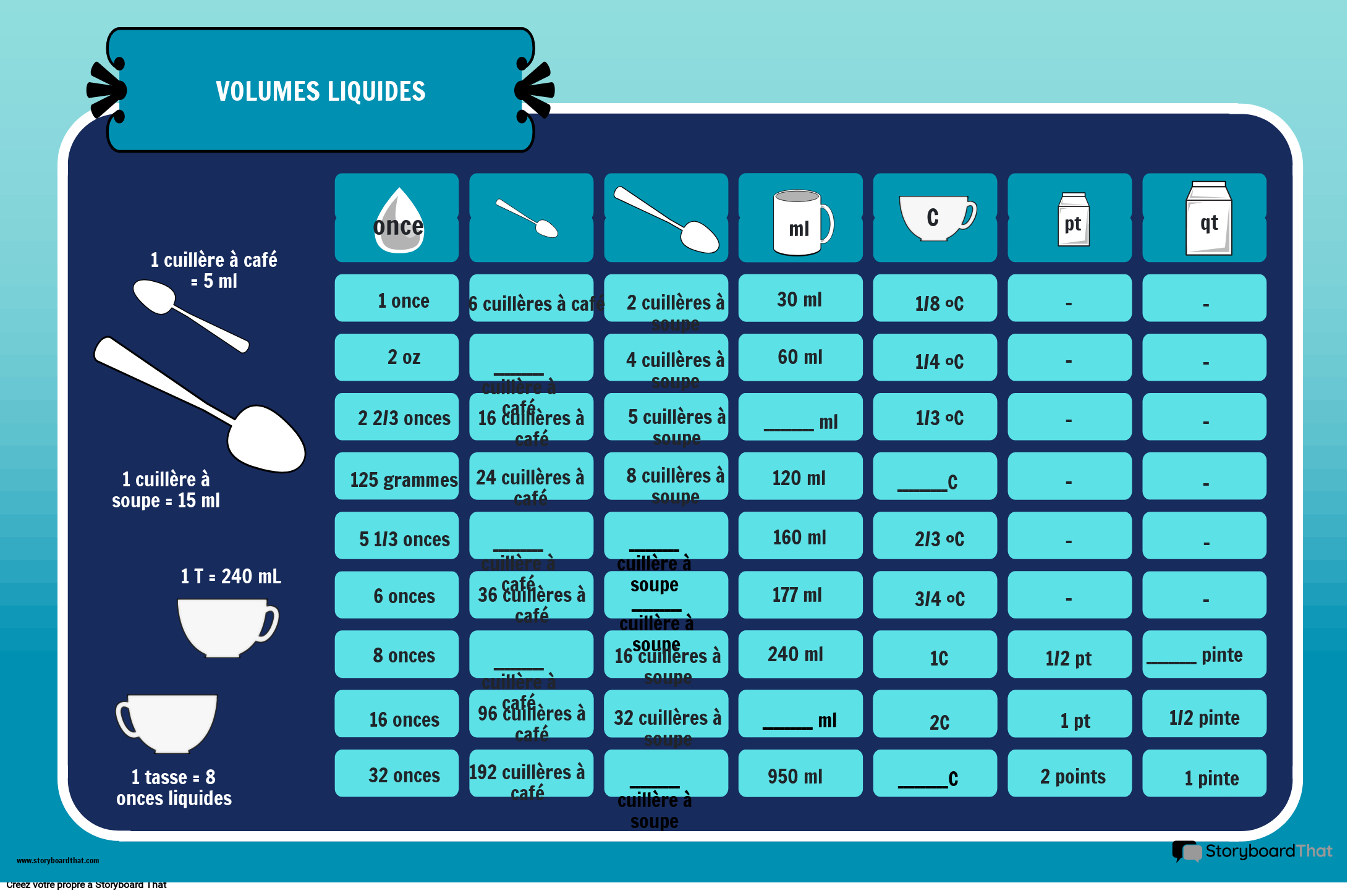 TABLEAU DE CONVERSION DES LIQUIDES - UNITÉS DE MESURE DU VOLUME