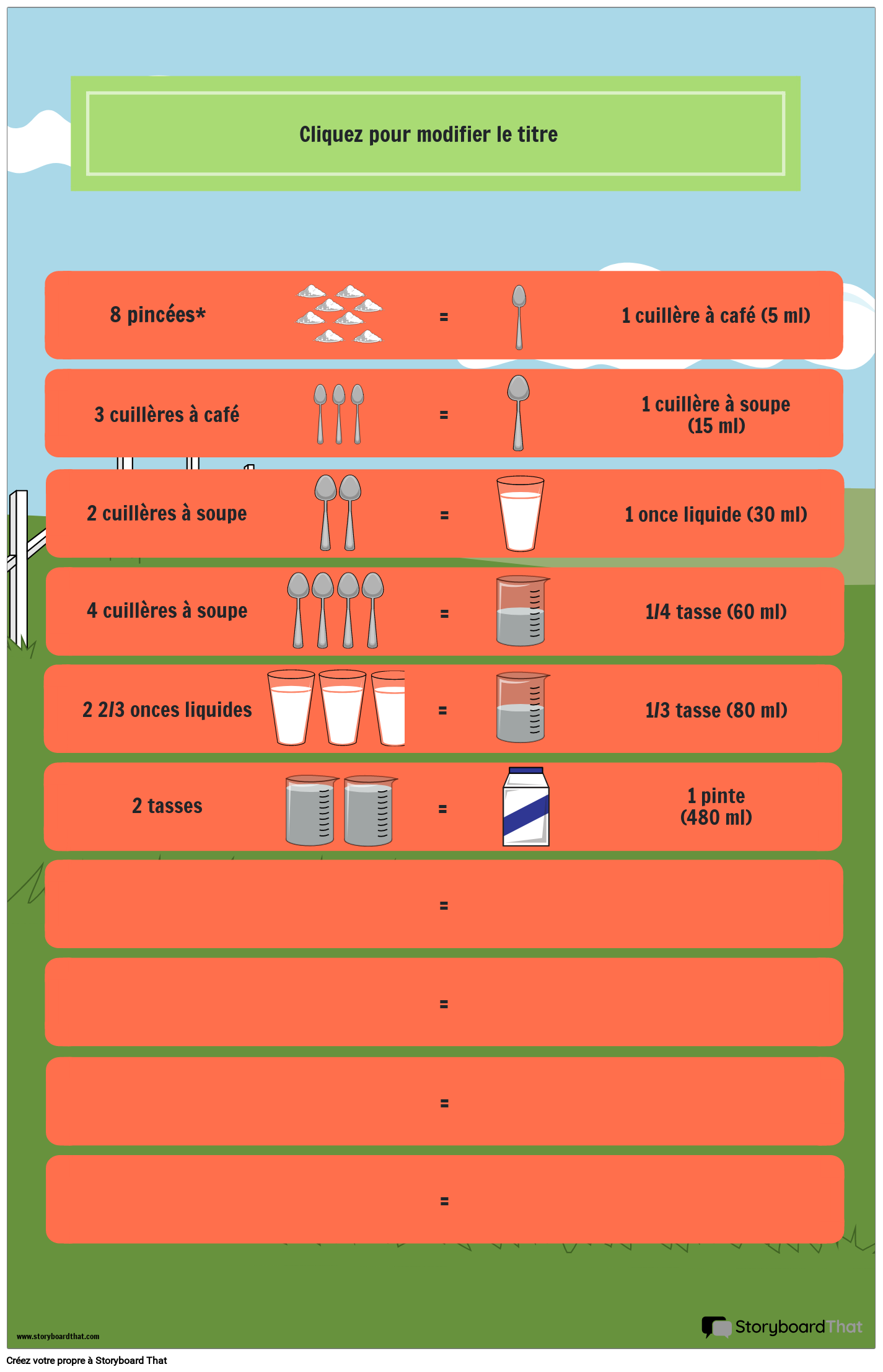 Tableau de Conversion des Volumes