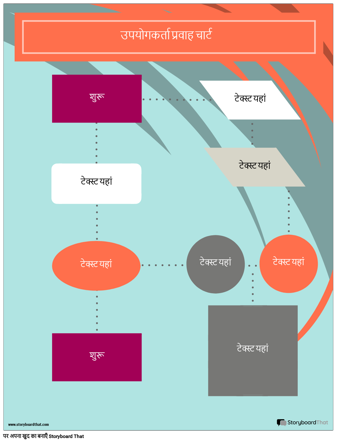 उपयोगकर्ता प्रवाह चार्ट 1