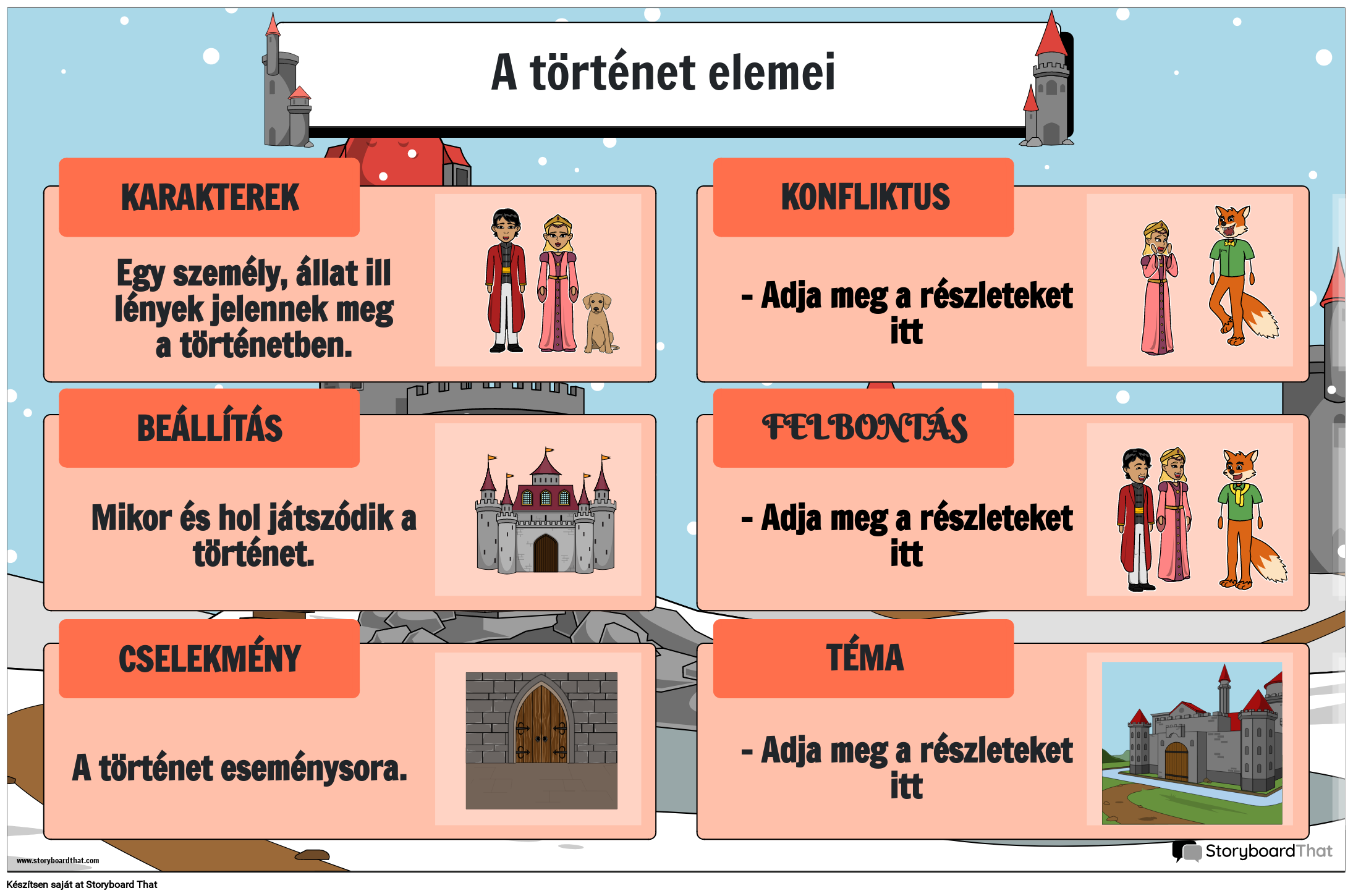 KASTÉLY TÉMÁJÚ - A TÖRTÉNETPLAKÁT ELEMEI