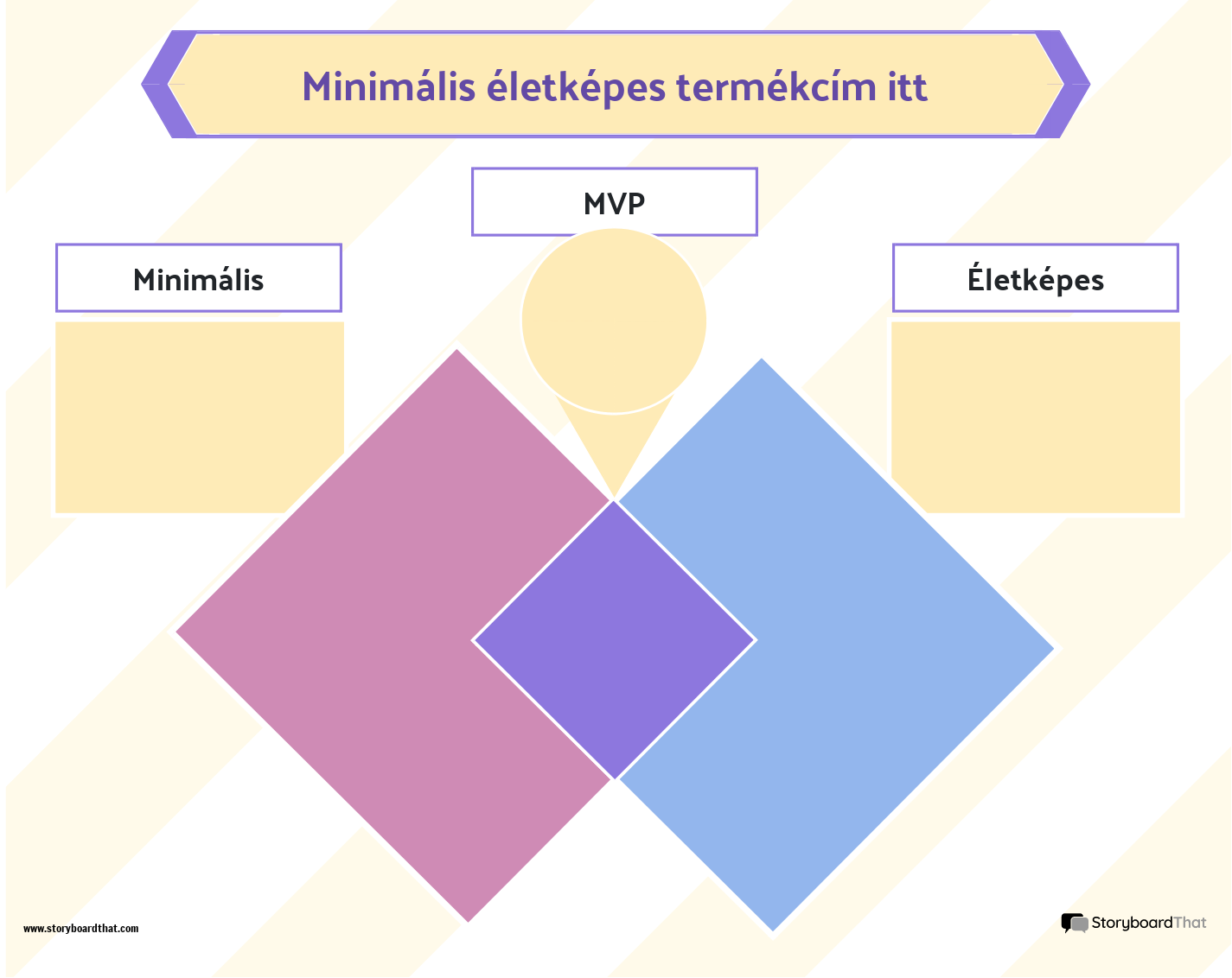 Vállalati Minimum Életképes Terméksablon 2