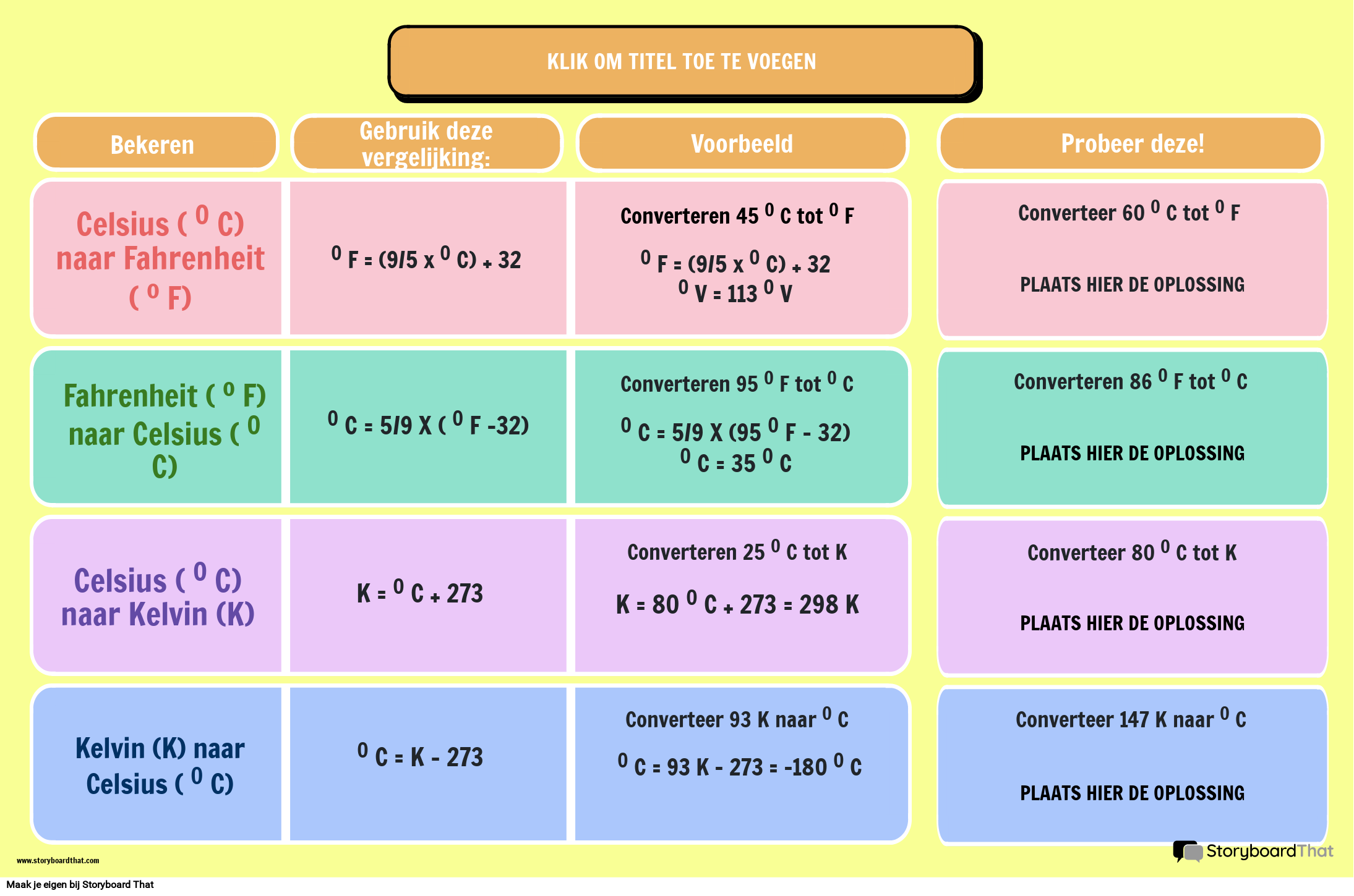 TEMPERATUURCONVERSIETABEL - MEETEENHEDENPOSTER EN OEFENPRO
