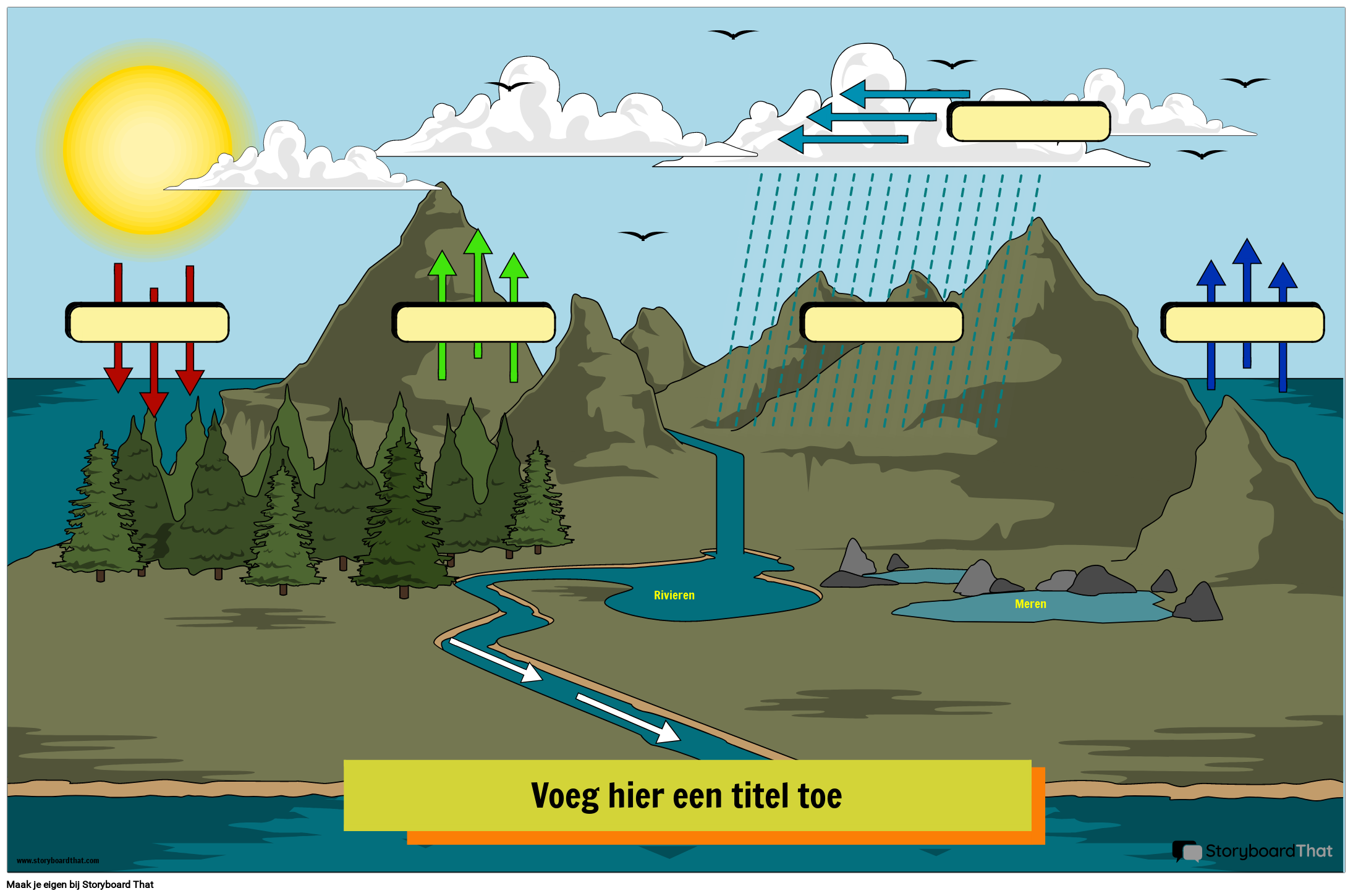 Watercyclus Klaslokaal Poster