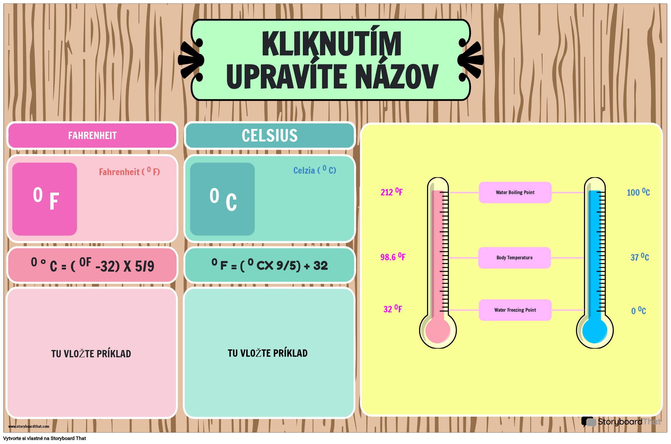 Graf konverzie na stupne Fahrenheita a Celzia s dreveným pozadím