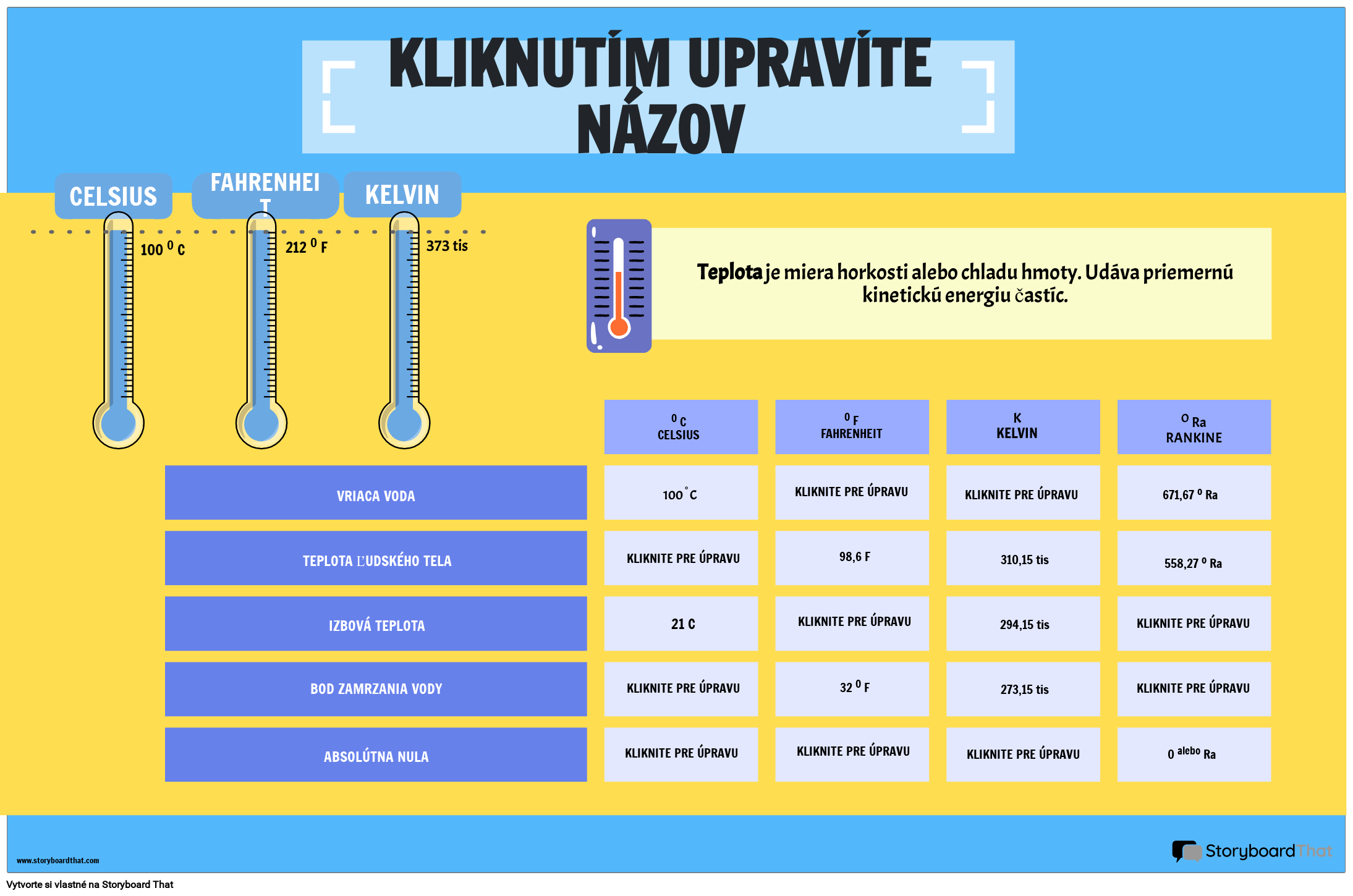 MERNÉ JEDNOTKY - PLAGÁT TEPLOTY s teplomermi