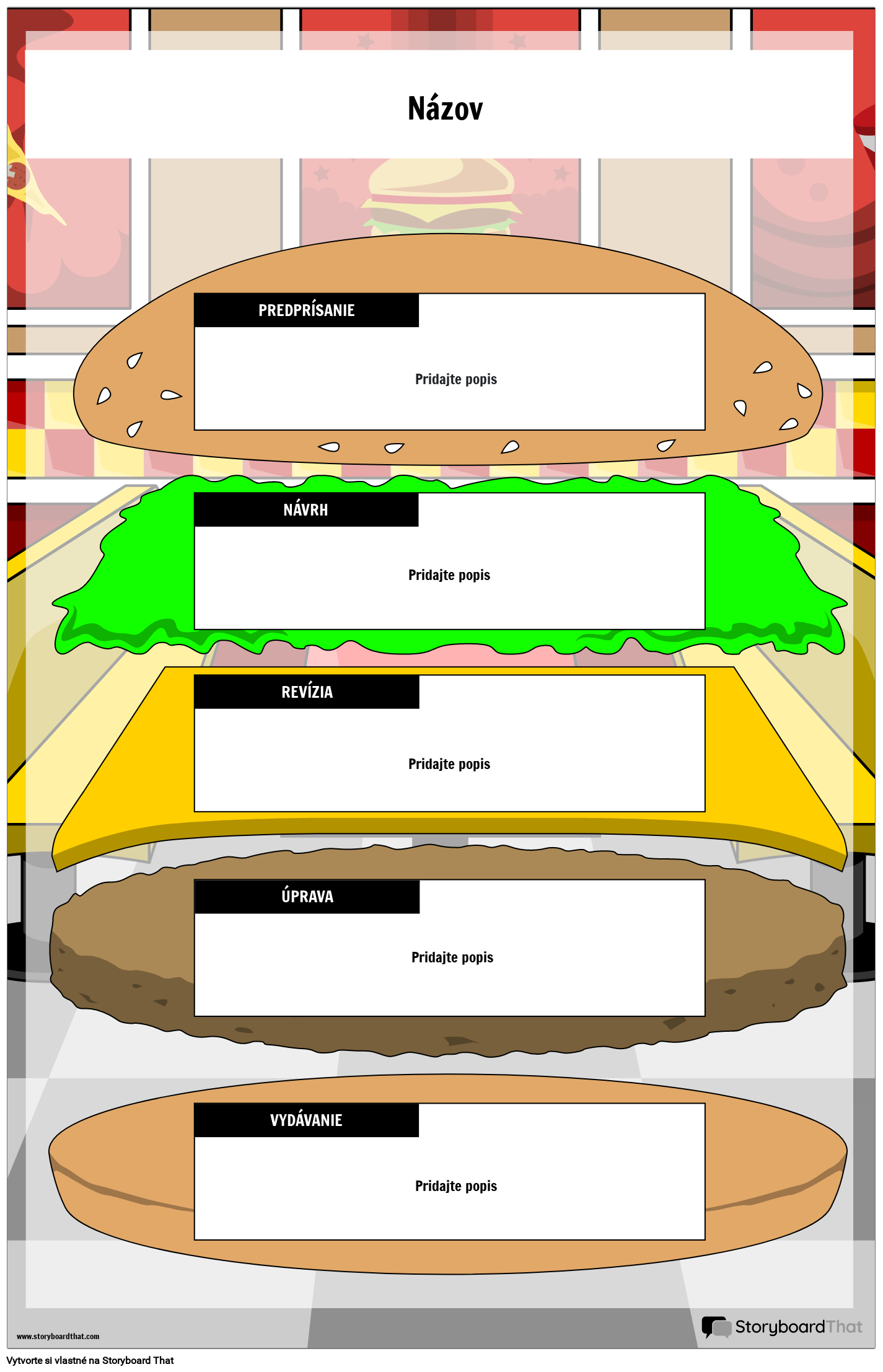 Plagát o Procese Písania na Tému Burger