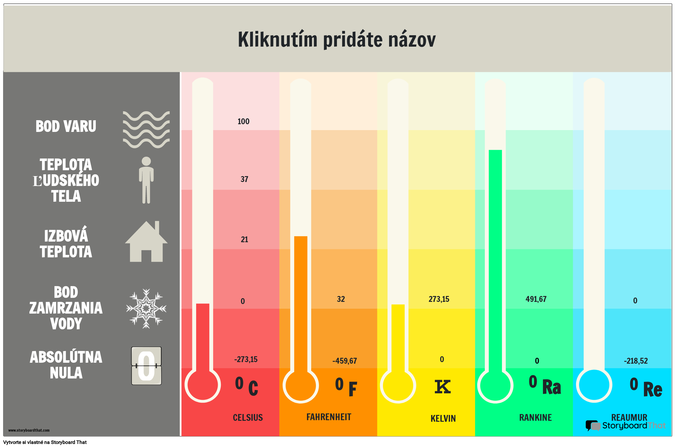 Vytlačiteľný plagát s teplotným grafom s prevodmi teplôt
