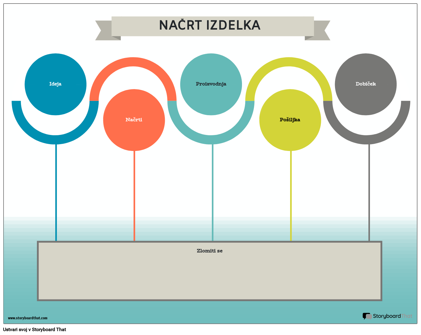 Načrt Izdelka 1