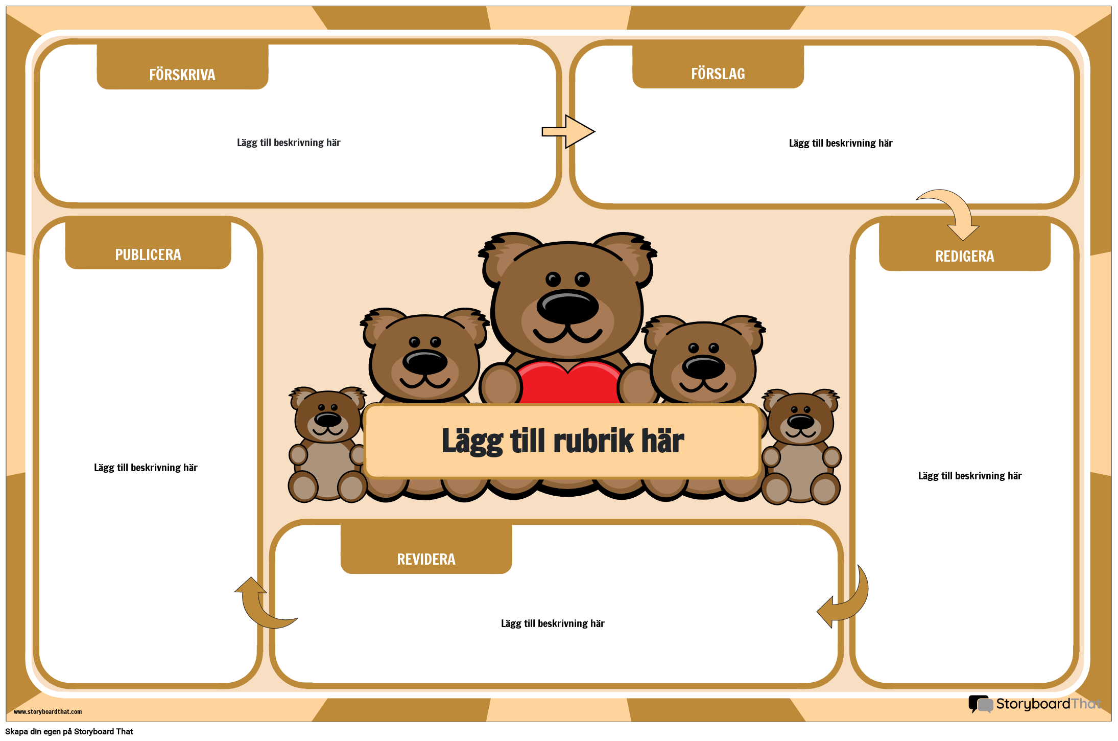 Skrivprocessaffisch med Björntema