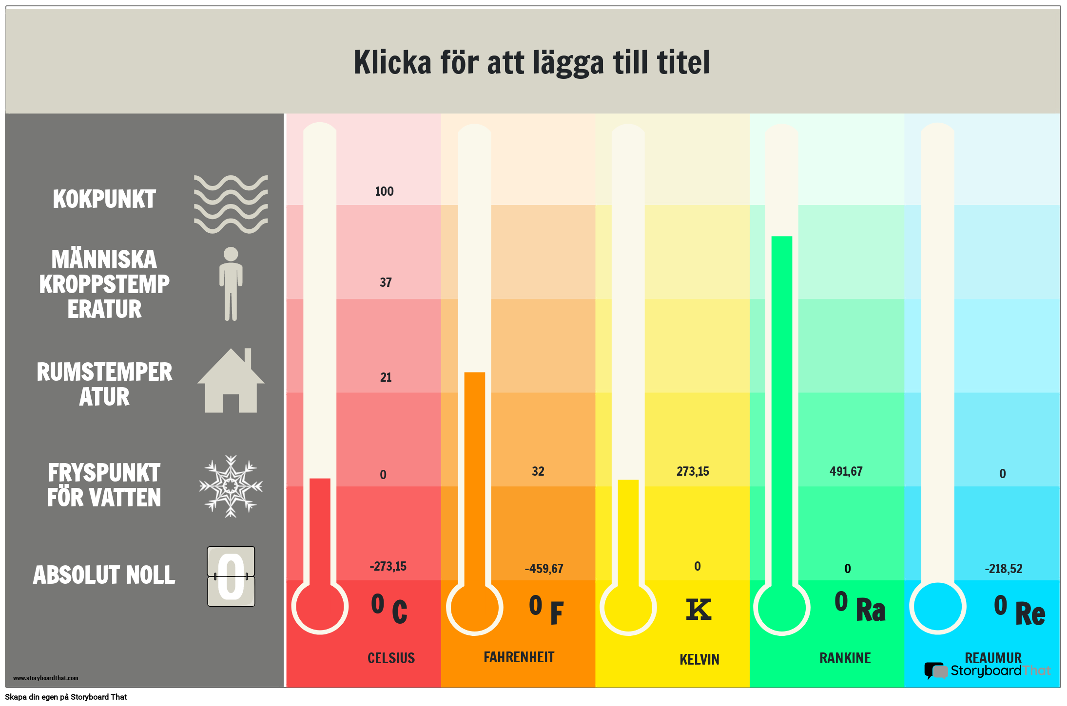 Utskrivbar temperaturdiagramaffisch med temperaturomvandlingar