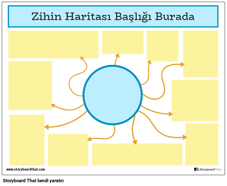 Kurumsal Zihin Haritası Şablonu 1